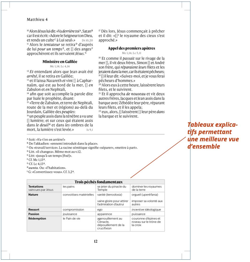 Les quatre Évangiles (Traduction de la Vetus Syra), publié aux EdB